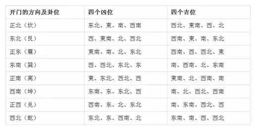 风水老师实用总结：房屋住宅风水吉凶速查表