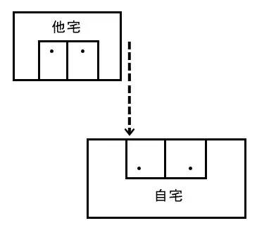 风水中常见的几种煞气，学会如何化解！（一）