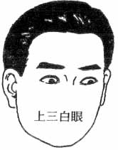 史上最全的眼睛面相图解大全，全面分析19种眼睛面相！