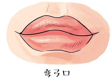 面相图解：什么嘴巴会好运？这四种嘴巴面相的人天生好命！