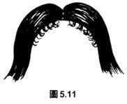 额头面相图解大全：从额头形状和发际线看出你的命运！