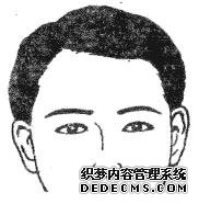中国易经研究学会相法学习二十八种眉形面相（图）