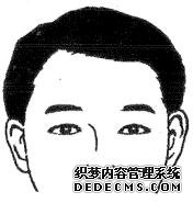 中国易经研究学会相法学习二十八种眉形面相（图）