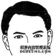 中国易经研究学会相法学习二十八种眉形面相（图）