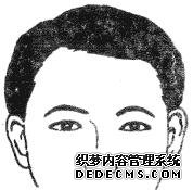 中国易经研究学会相法学习二十八种眉形面相（图）