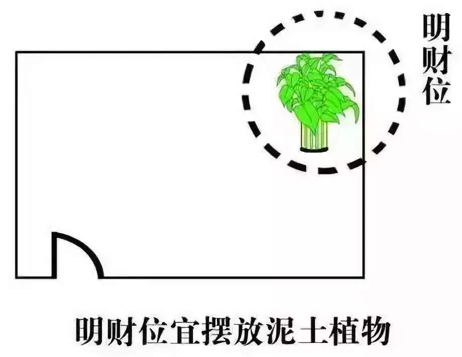 让你知道住宅风水财位在哪里，如何布置？