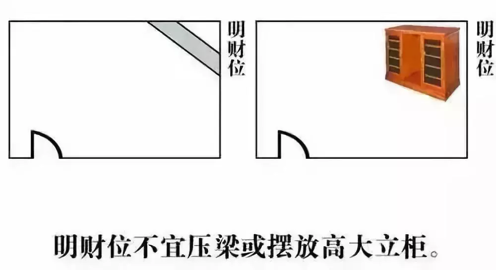 让你知道住宅风水财位在哪里，如何布置？