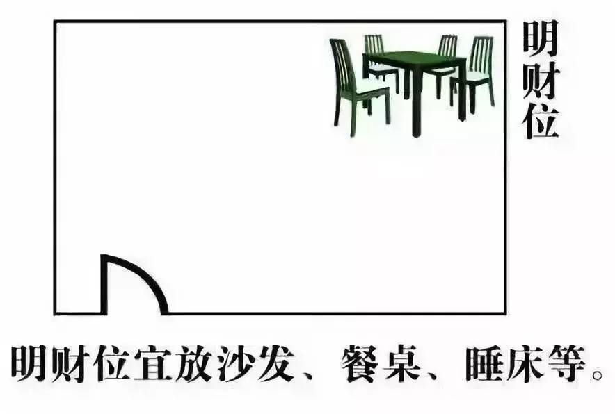 让你知道住宅风水财位在哪里，如何布置？