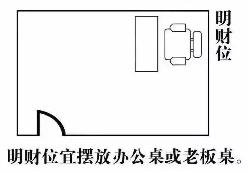 让你知道住宅风水财位在哪里，如何布置？