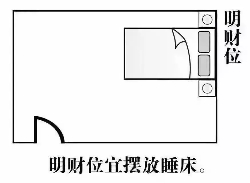 让你知道住宅风水财位在哪里，如何布置？