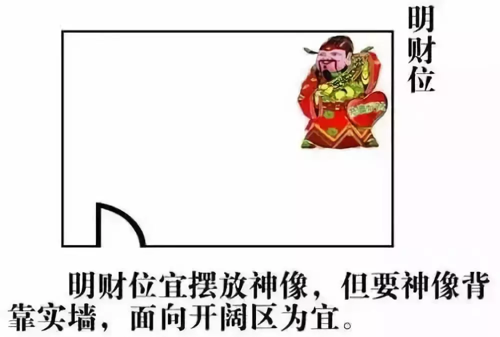 让你知道住宅风水财位在哪里，如何布置？