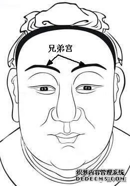 麻衣神相学习_面相学习_面相看法_面相十二宫图解