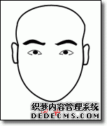 关于面相学图解—眉毛篇