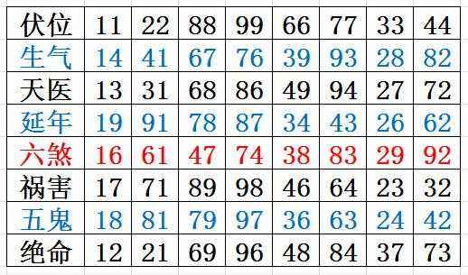 解密手机靓号：什么样的才算是靓号？手机靓号应该怎么选？