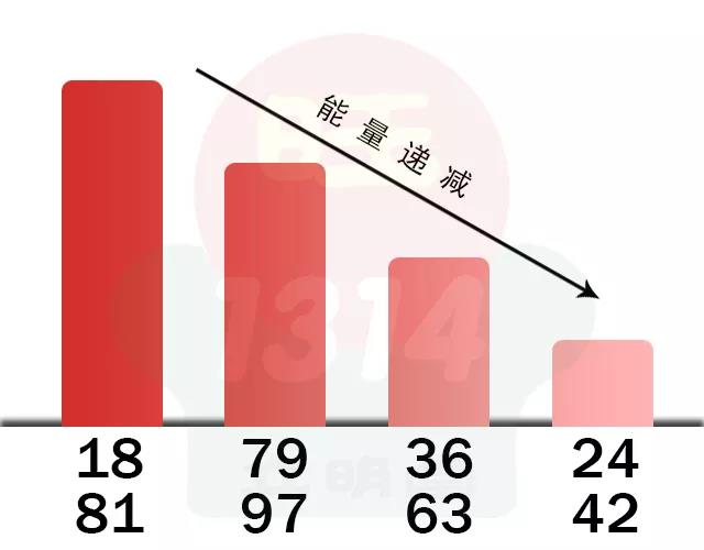 手机号码看出他在职场中属于哪种人？