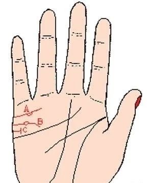 手相婚姻线看你会离婚吗？