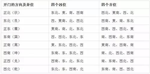 搬新家的风俗规矩 ：入住时间吉凶表及怎样净宅与安宅！