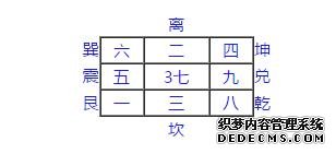 玄空风水学习-排飞星盘的方法与步骤-风水入门-风水学习