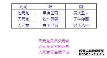 玄空风水学习-排飞星盘的方法与步骤-风水入门-风水学习