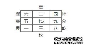 玄空风水学习-排飞星盘的方法与步骤-风水入门-风水学习