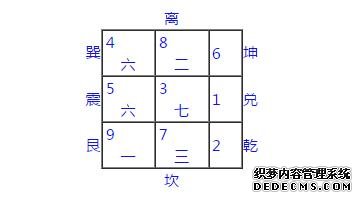 玄空风水学习-排飞星盘的方法与步骤-风水入门-风水学习
