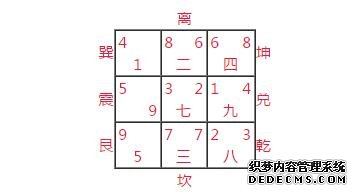 玄空风水学习-排飞星盘的方法与步骤-风水入门-风水学习