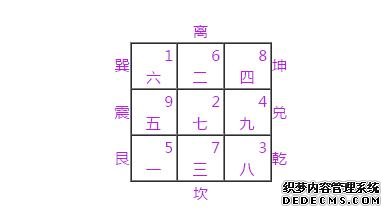 玄空风水学习-排飞星盘的方法与步骤-风水入门-风水学习
