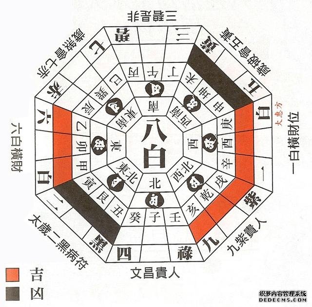 杨公风水学习入门- 龙合向，向合水立向法、依水立向法-风水学