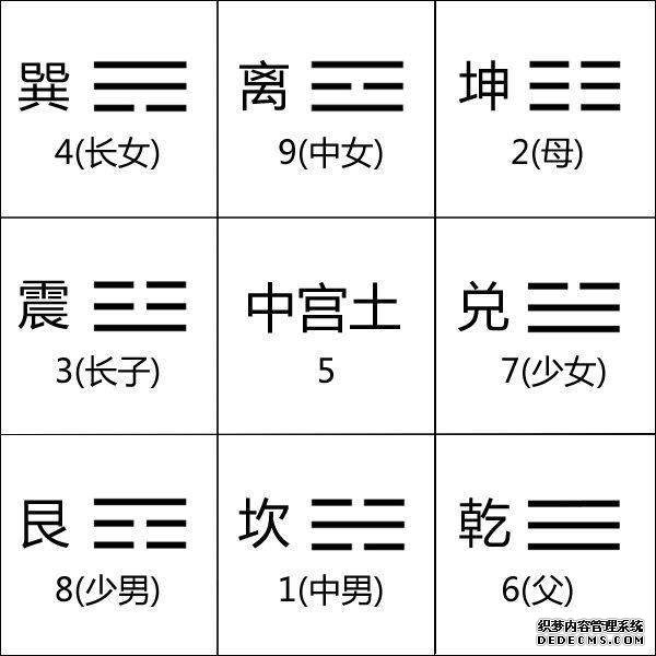 风水师教您怎么找到家里的财位、官位，文昌位，平安位！-风水