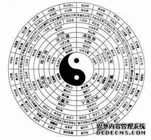 风水师教您怎么找到家里的财位、官位，文昌位，平安位！-风水