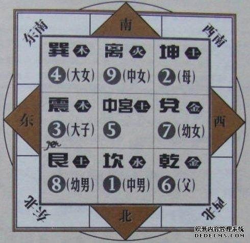 风水师教您怎么找到家里的财位、官位，文昌位，平安位！-风水