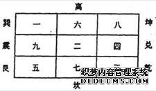 风水学入门知识—年月日时刻飞星