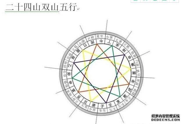 风水知识三合四大局用法百