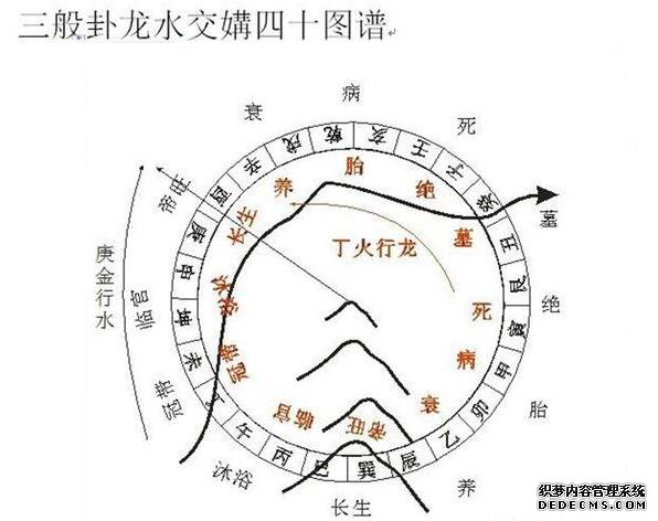 风水知识三合四大局用法百