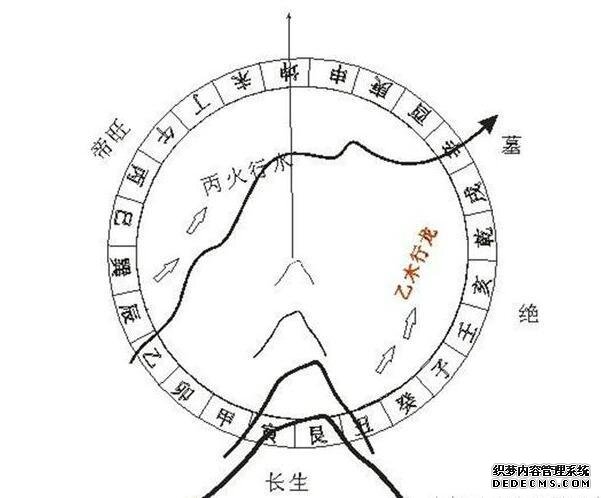 风水知识三合四大局用法百
