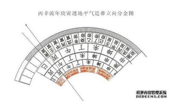 风水知识三合四大局用法百