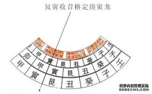风水知识三合四大局用法百