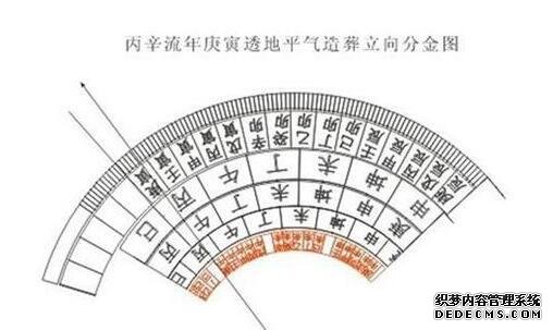 风水知识三合四大局用法百