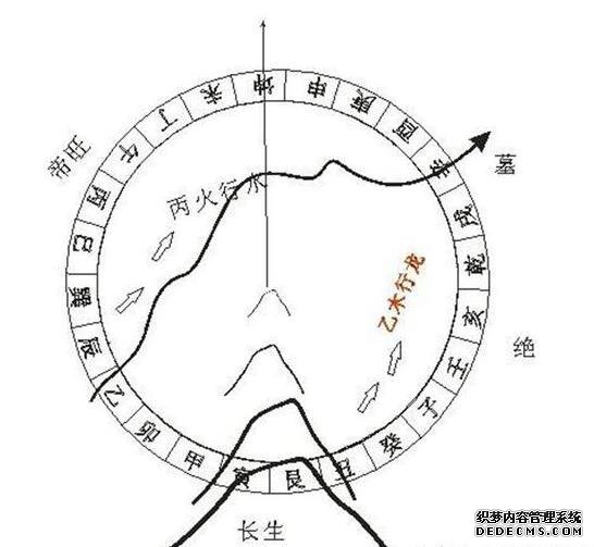 风水知识三合四大局用法百