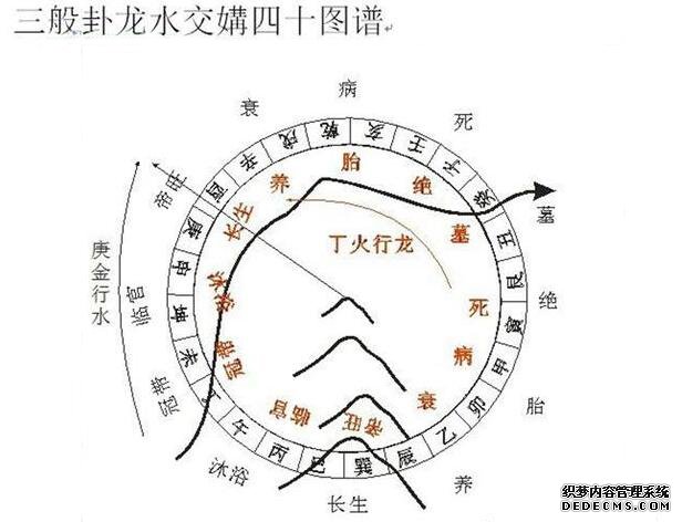 风水知识三合四大局用法百