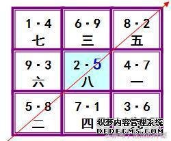 正规风水学入门基础-伏吟与反吟资
