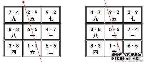正规风水学入门基础-伏吟与反吟资
