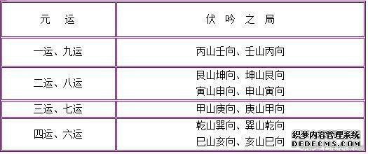 正规风水学入门基础-伏吟与反吟资
