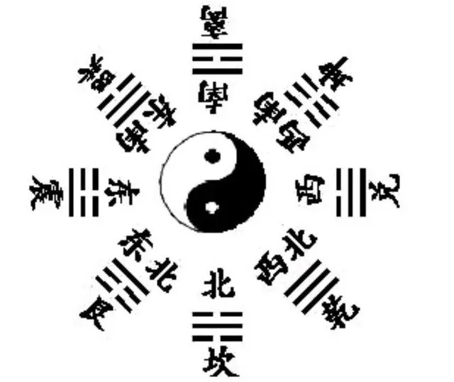 乾坤八卦图对应方位图解