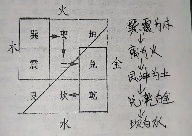 乾坤八卦图对应方位图解