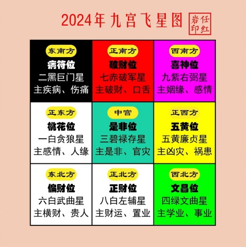 文昌位的正确位置，八字文昌位最准确的查法！