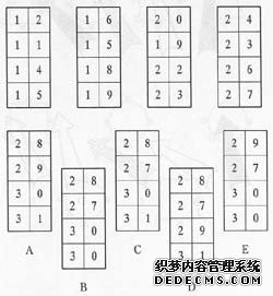门萨测试，门萨智商测试，门萨智商测试题