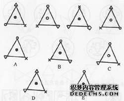 门萨测试，门萨智商测试，门萨智商测试题