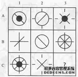 门萨测试，门萨智商测试，门萨智商测试题