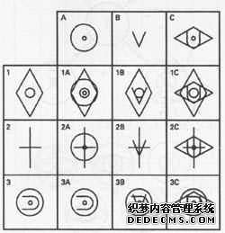 门萨测试，门萨智商测试，门萨智商测试题